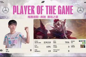 他真的好帥！ON飄逸洛多次完美開團助隊取勝二連MVP！