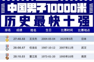 王文杰27分48秒68打破全國(guó)萬(wàn)米紀(jì)錄，中國(guó)男子萬(wàn)米首進(jìn)28分鐘大關(guān)