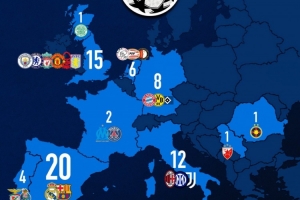 歐洲各國(guó)歐冠冠軍數(shù)量更新