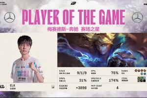 對(duì)位經(jīng)濟(jì)差+3896！Elk憑借首局EZ的亮眼表現(xiàn)斬獲MVP！