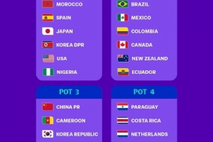 U17女足世界杯分檔：日本、朝鮮、美國第一檔，中國位居第三檔