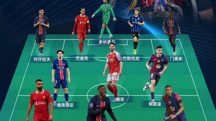 直播吧2024/25最佳陣容：登貝萊領(lǐng)銜巴黎5人 薩拉赫佩德里入選