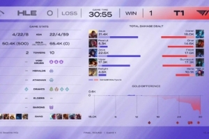 Joker點評T1 1-0 HLE：T1第一把爆殺HLE，老頭這把好猛啊