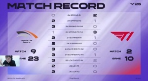 多蘭王朝了！T1終結(jié)對(duì)陣HLE大場(chǎng)七連??！