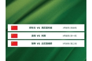 溫網第一日賽程：鄭欽文將對陣西尼亞科娃 張帥將對陣達尼洛維奇