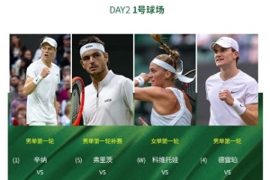 溫網(wǎng)第二日賽程：鄭欽文補(bǔ)賽，王欣瑜、德約、布云朝克特出戰(zhàn)