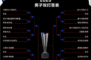 WTT美國大滿貫男雙：兩對國乒組合同一半?yún)^(qū)，該區(qū)還有勒布倫兄弟