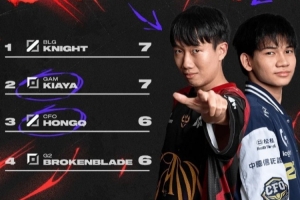 LCP官推曬單殺榜：Kiaya和Knight并列第一，HongQ第三