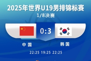 潰敗！U19男排世錦賽1/8決賽：中國(guó)男排0-3韓國(guó)男排，止步16強(qiáng)