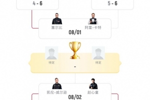 上海大師賽半決賽對陣：趙心童vs凱倫-威爾遜、卡特vs塞爾比