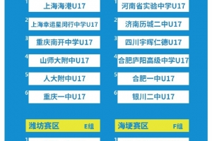 第四屆中青賽男子高中年齡段U17組全國總決賽第一階段分組出爐
