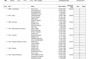 沖獎牌！女子4x100米混接中國隊(duì)決賽陣容：張雨霏&唐錢婷領(lǐng)銜