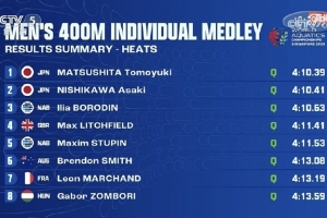 世錦賽男子400米自由泳預(yù)賽：張展碩排名第13無緣決賽，汪順退賽