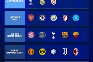 德轉(zhuǎn)為夏窗球隊(duì)轉(zhuǎn)會(huì)操作評(píng)級(jí)：利物浦&皇馬&加拉塔薩雷大師級(jí)