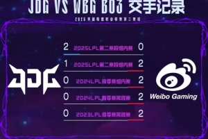 JDGvsWBG數(shù)據(jù)前瞻：近五次BO3對(duì)決中 JDG僅取得1勝