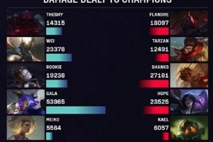 媒體人：MVP無可爭議給Gala五殺蕓阿娜！真的好久沒見這么爆過了