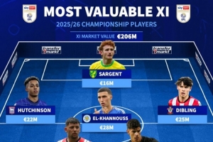 德轉(zhuǎn)列英冠身價最貴陣：迪布林、哈欽森、埃爾哈努斯、貝利斯在列