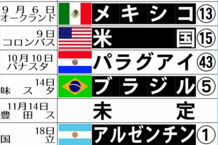 亞洲第1vs世界第1！日媒：日本邀阿根廷進(jìn)行熱身賽，雙方正在談判