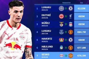 英超歷史最貴前鋒排行：盧卡庫&哈弗茨梅開二度，前十曼聯(lián)占三次