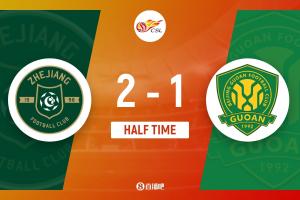 半場-浙江暫2-1北京國安 米特里策傳射盧卡斯破門