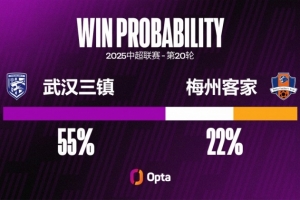 武漢三鎮(zhèn)連續(xù)五場比賽不勝，追平球隊(duì)單賽季中超不勝紀(jì)錄