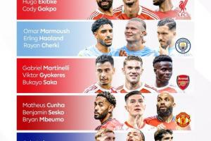 鋒線齊更新！英超開賽在即，你最看好哪一組前場三叉戟？