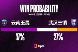 武漢三鎮(zhèn)已經(jīng)連續(xù)六場(chǎng)不勝，刷新球隊(duì)單賽季中超最長(zhǎng)不勝紀(jì)錄