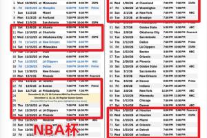 湖人新賽季將有14次背靠背、1次5連客、2次6連客和一次8連客