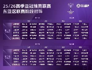 記者：以目前中超球隊(duì)?wèi)?zhàn)力， 亞冠壓根就沒有好簽