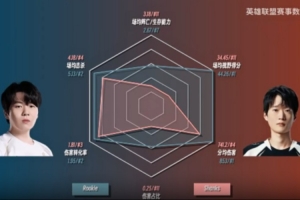 iG對(duì)陣AL數(shù)據(jù)前瞻：Rookie全面包圍Shanks