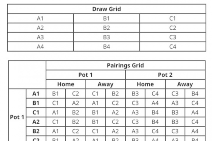 新賽季亞冠精英聯(lián)賽將繼續(xù)沿用上賽季的“瑞士輪”賽制