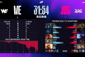 戰(zhàn)勝WE后 JDG打野xun發(fā)文：兄弟們今天都打得好?。∠聢隼^續(xù)加油