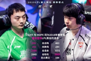 Light Hope對(duì)比：兩人同2018年登臺(tái)LPL，Light各項(xiàng)數(shù)據(jù)均略勝一籌