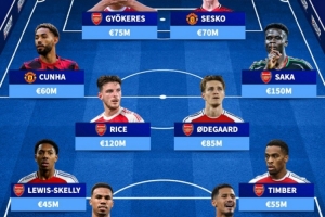 德轉(zhuǎn)列曼聯(lián)+阿森納身價(jià)最高陣：薩卡領(lǐng)銜阿森納9人，塞斯科在列