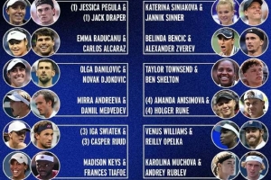 大牌云集！美網混雙名單：德約/達尼洛維奇、阿卡/拉杜卡努出戰(zhàn)