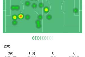 誰值誰虧？曼聯(lián)、槍手新援表現(xiàn)對(duì)比：約克雷斯遭批，庫(kù)尼亞獲稱贊