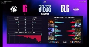 宮野革命再開(kāi)！超話熱議BLG不敵iG：打野還笑！給我換北川！野輔指揮決策是人？