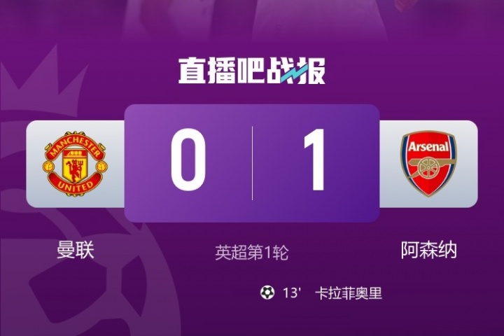 摩根吐槽：都在說曼聯(lián)“積極”方面，那我說個(gè)消極的——他們輸了