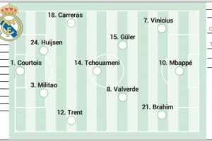 阿斯預(yù)測(cè)皇馬揭幕戰(zhàn)首發(fā)：巴爾韋德回歸 迪亞斯、居勒爾先發(fā)