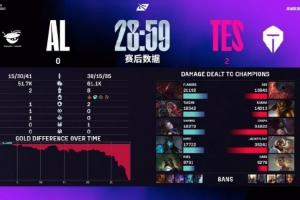 米勒賽評：本賽段下班最早的一天 油神hang神太牛了