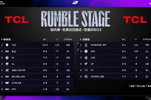 iG和BLG大概率同半?yún)^(qū)！LPL第三賽段季后賽規(guī)則：登峰組1、4同半?yún)^(qū)；2、3同半?yún)^(qū)