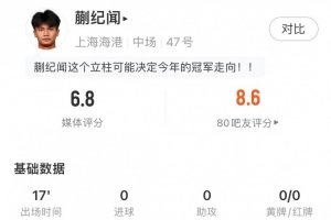 錯失絕殺但仍被認(rèn)可！蒯紀(jì)聞出戰(zhàn)17分鐘，傳球成功率100%+1次中柱