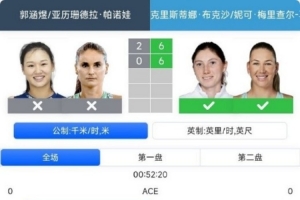 WTA蒙特雷站雙打決賽：郭涵煜組合0-2不敵對(duì)手，連續(xù)兩站收獲亞軍