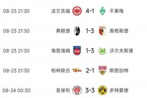 首輪就大結局？拜仁德甲6球狂勝勁旅，藥廠多特均不勝強隊齊翻車