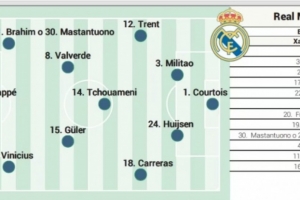 阿斯報(bào)預(yù)測(cè)皇馬首發(fā)：中衛(wèi)赫伊森+米利唐，馬斯坦托諾可能獲機(jī)會(huì)