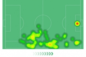 太強！廷伯本場數(shù)據(jù)：2射1傳+4次搶斷，評分10分全場最高