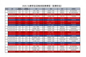 足協(xié)匯總中超4隊亞冠賽程：精英聯(lián)賽聯(lián)賽階段9月16日-2月18日進行