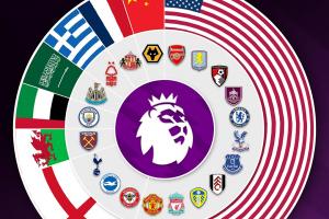 英超20隊(duì)老板國(guó)籍分布：美資占一半多，中資1家，中東老板2家