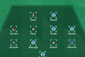 聯(lián)賽杯第2輪最佳陣：布萊頓5人在列，格林斯比中場(chǎng)維爾南入圍