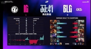 超話熱議BLG首局不敵IG：四個人能不坑Knight了嗎？傻豆蜜月期結束了換北川！